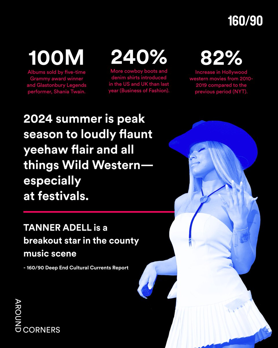 As featured in our first Around Corners Digest from #TheDeepEnd: 2024 is going to be a Hot Cowgirl Summer with the legendary ‘Queen of Country Pop’ Shania Twain fanning the flames in her comeback concert at #Glastonbury #CultureMovesUs
