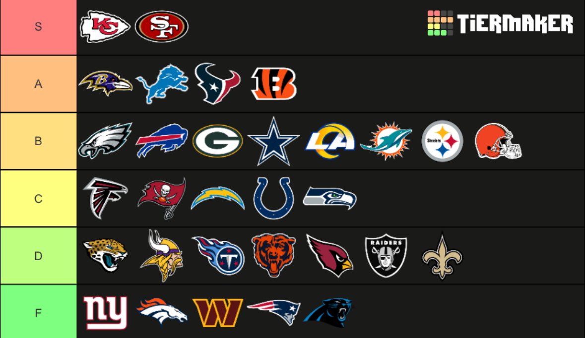 The most accurate #NFL team tier rankings ⬇️