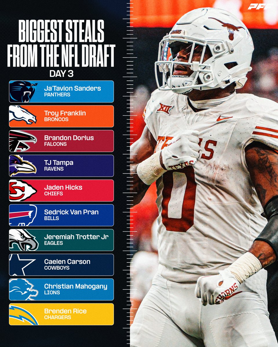 Biggest Round 3 steals from the NFL Draft