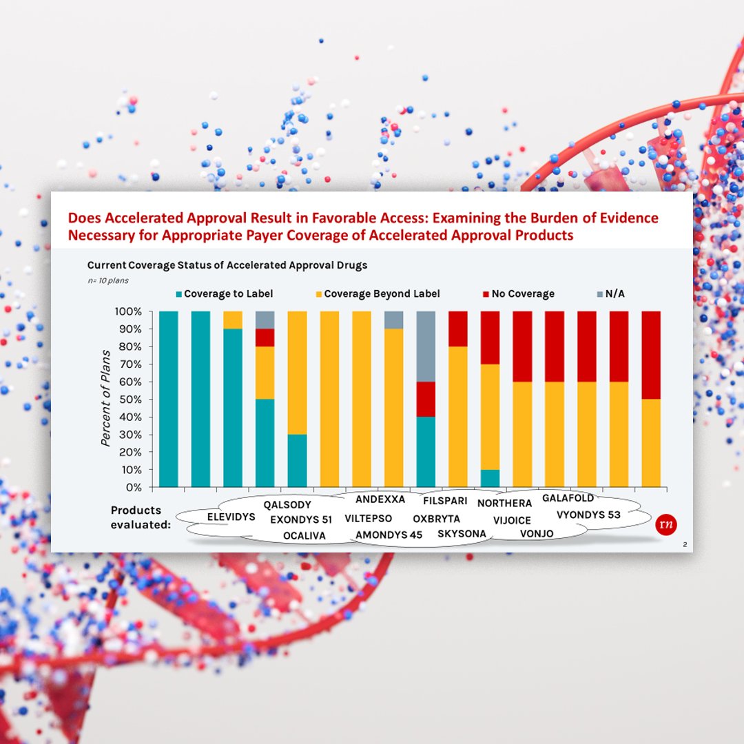 Red Nucleus (@rednucleushq) on Twitter photo Come visit RN MACS at ISPOR in Atlanta! We are presenting a poster on the effects of Accelerated Approval (AA) on Access and Coverage Outcomes.
Questions? Want a copy of the poster? Contact sshan@rednucleus.com or via rednucleus.com/contact-us?utm….
🔴🧠
#ISPOR2024 #MarketAccess Come visit RN MACS at ISPOR in Atlanta! We are presenting a poster on the effects of Accelerated Approval (AA) on Access and Coverage Outcomes.
Questions? Want a copy of the poster? Contact sshan@rednucleus.com or via rednucleus.com/contact-us?utm….
🔴🧠
#ISPOR2024 #MarketAccess