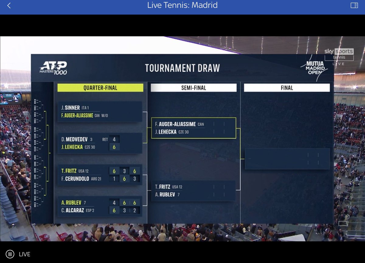 @josemorgado @AndreyRublev97 - this is a cake walk draw left You are the only one left with a Master on clay & #RolandGarros junior champ on clay Davai !! No excuses ! Keep calm & focused ! Good luck 💪💪💪 #MadridOpen