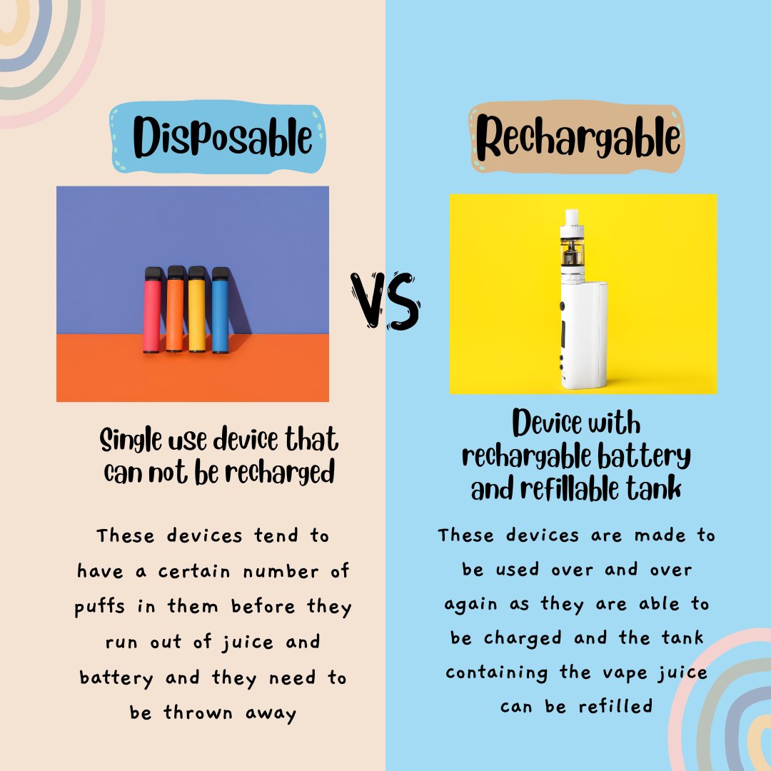 Explore the differences between disposable and rechargeable vapes in our comprehensive white paper. Understanding these products is key to effective regulation and public education. 🚭🔍 bit.ly/3UmBFpp #VapeFacts #HealthEducation