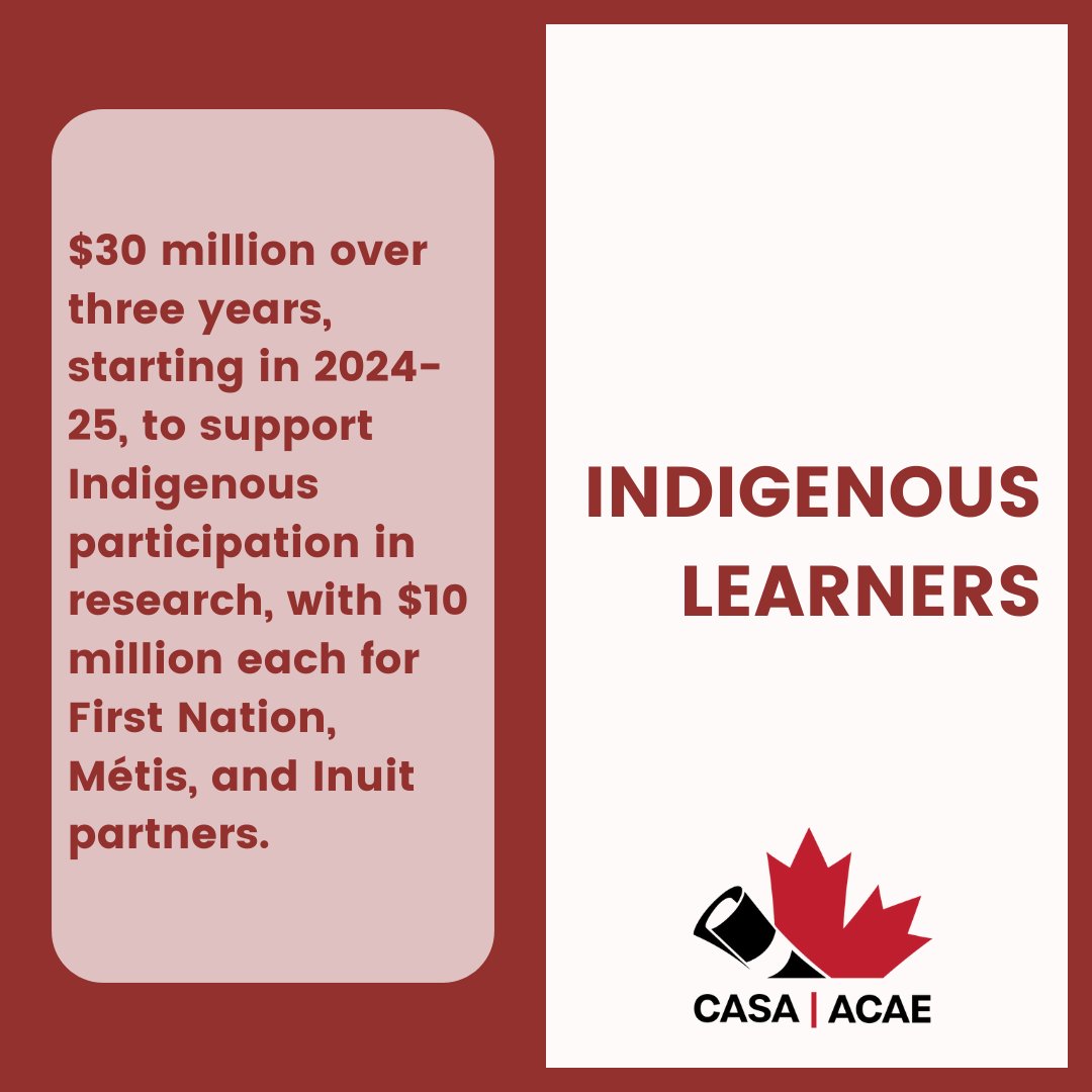 The road to closing the gap is long, but renewing funding to the PSSSP and Inuit and Métis PSE Strategies is a great first step. Thank you @PattyHajdu and @JustinTrudeau for listening to Indigenous student leaders when they shared the importance of these programs! #Budget2024