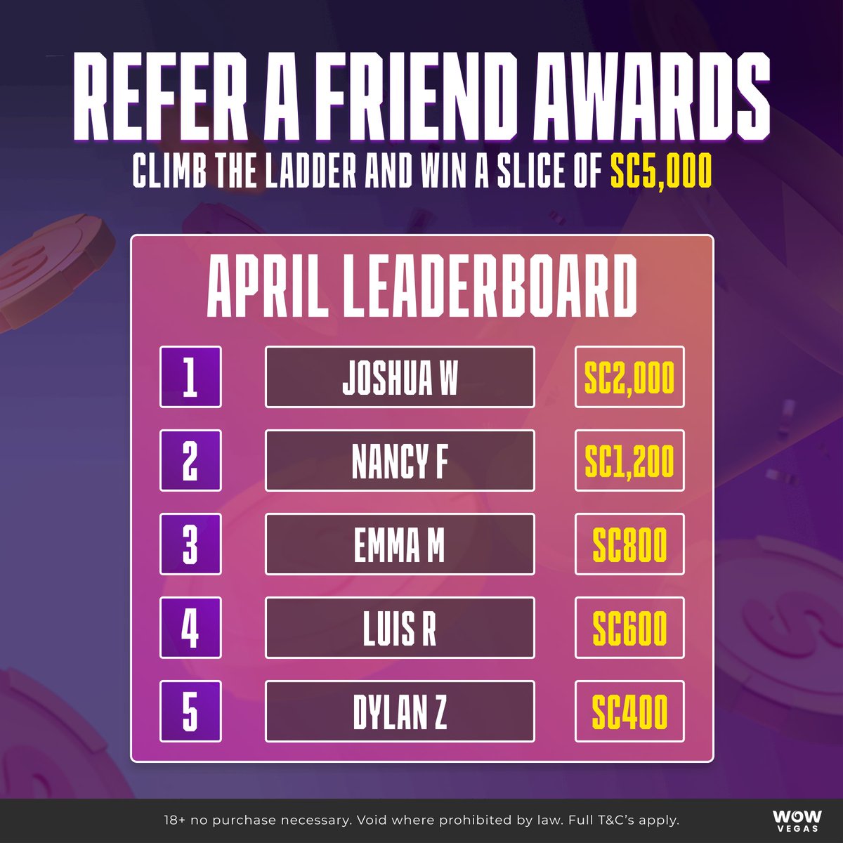 🎉 Congrats to our RAF Leaderboard winners for April! 🏆 Want to win incredible prizes? Head over to WOW Vegas and start referring your friends today! 🌟