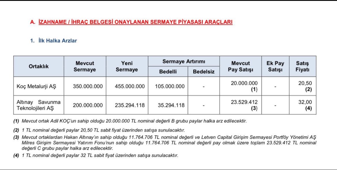 Koç metalurji halka arzına onay geldi. #daghl için nefesler tutuldu :) #kocmt