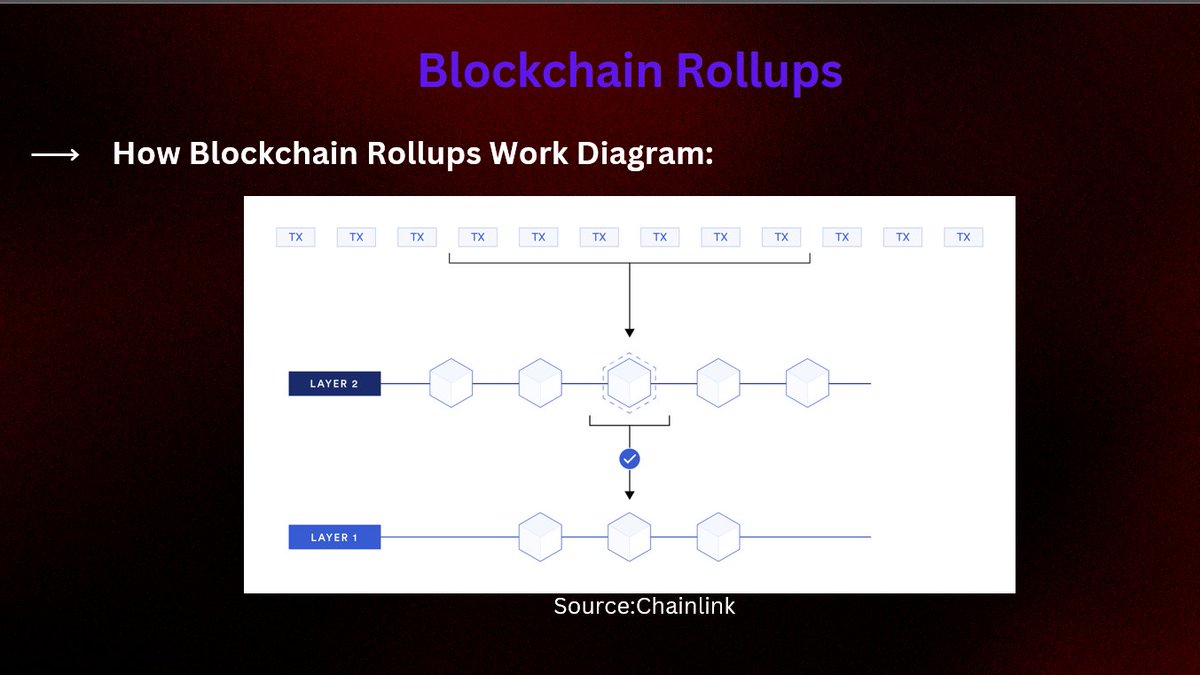 Blockchain Rollups --> Solution---> Blockchain Scalability.

#Blockchain #Scalability #Innovation #TechTalk #ZKRollups #Binius