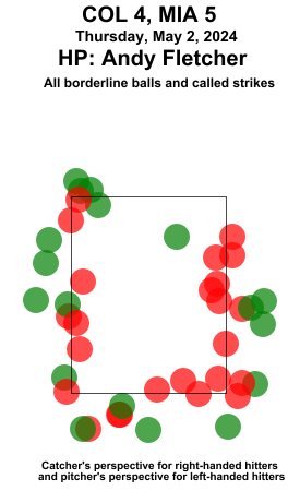 umpstrikezone tweet picture