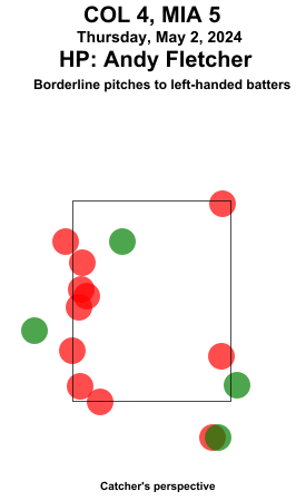 umpstrikezone tweet picture