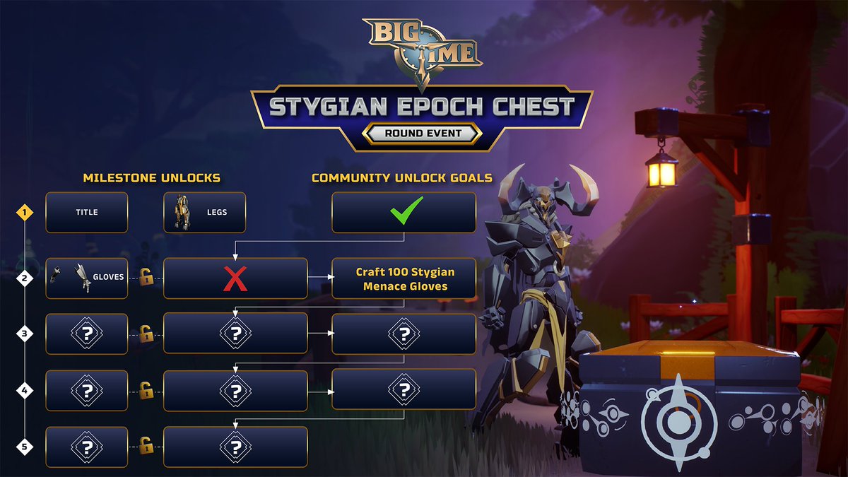 👾 Stygian Epoch Chest Round Event - Update! 🥊 The Kill Count Challenge was not met, and the bonus buff will not be granted. 😮 1.1 million bosses were defeated out of the 1.5 million target. But don't worry, there are more challenges ahead! Info: discord.com/channels/66634…