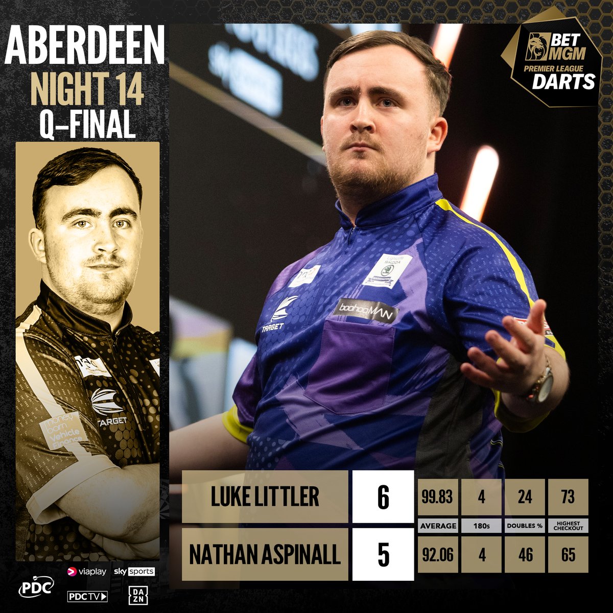 Just shy of a ton average from Luke Littler sees him come through a thriller! 🙌 📺 bit.ly/PLD24Live #PLDarts | QF