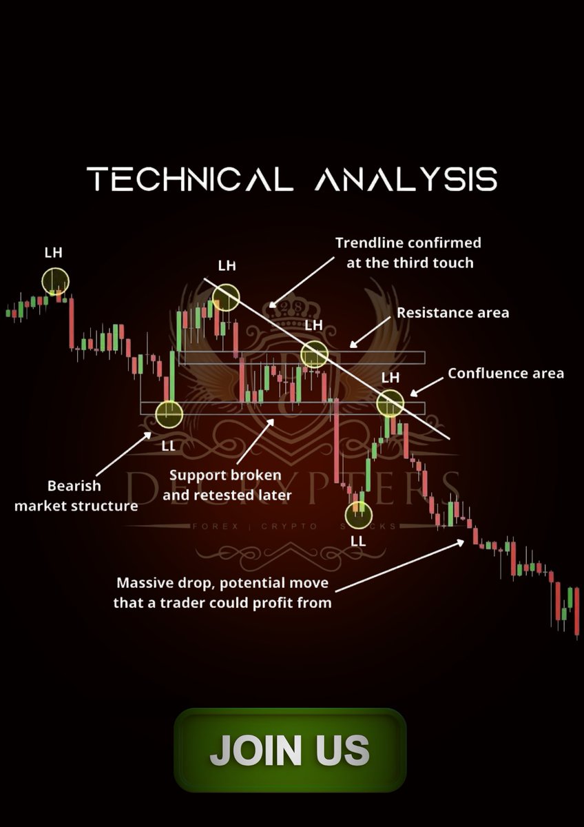 Technical Analysis of a pair.

Always look for multiple things to take a good entry.

#technicalanalysis #learnforex #forexstrategy #eurovisiongr #decrypters