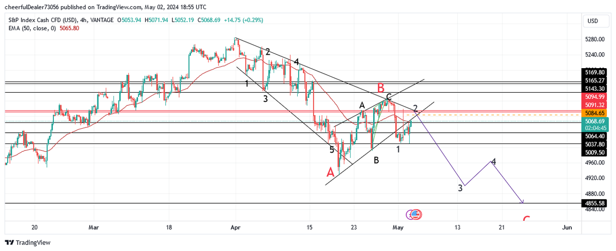 RamTraderSpot's tweet photo. #SPX #SPY #BTC #Bitcoin #BTCUSD #Crypto #ETHUSDT #SP500 #ES_mini #US500 #US100 #Gold #XAUUSD 

Update on : #SPX #Gold #XAUUSD #BTC long term view https://t.co/CvIvsz8KGk