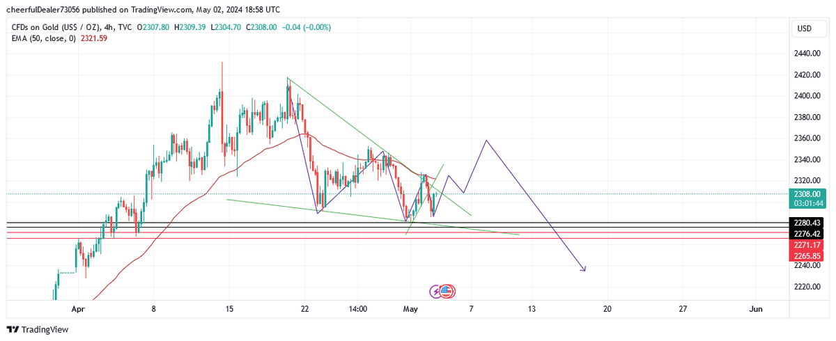 RamTraderSpot's tweet photo. #SPX #SPY #BTC #Bitcoin #BTCUSD #Crypto #ETHUSDT #SP500 #ES_mini #US500 #US100 #Gold #XAUUSD 

Update on : #SPX #Gold #XAUUSD #BTC long term view https://t.co/CvIvsz8KGk