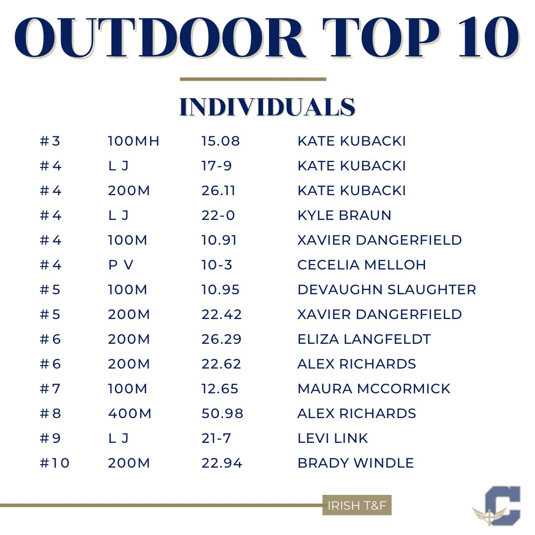 Cathedral Irish Track & Field tweet media