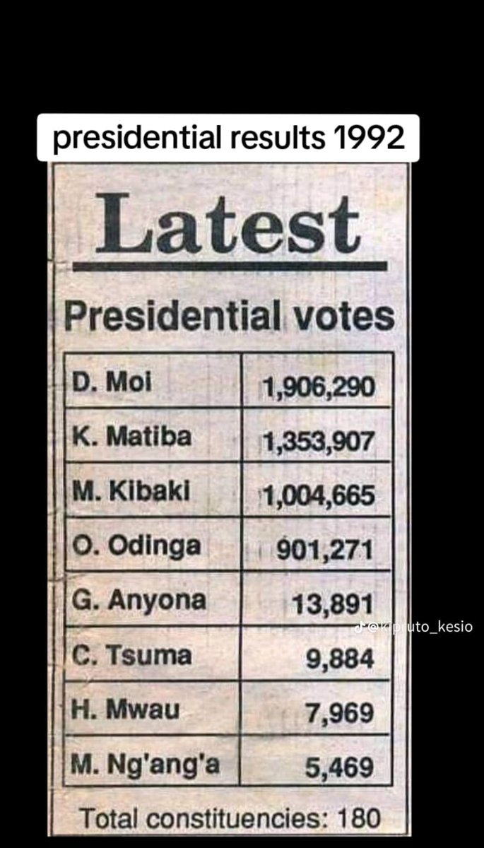 TBT: Technically, President Moi had almost lost the election to Kenneth Matiba if it were not for Mwai Kibaki. May they continue resting in peace