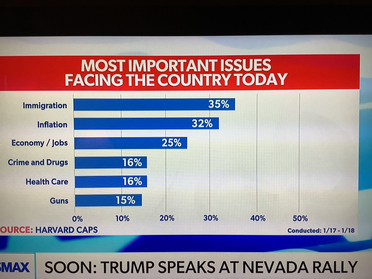 @KamalaHarris Abortion is number 10 on the issues voters care about. Concern yourself with illegal immigration, crime, inflation, the things that matter most to people. #DoYourJob #BidenBorderCrisis #BidenCampusCrisis