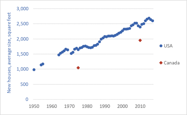 "Boomers had it so much easier, they could buy a house on 1 income"

They also got about half the house...