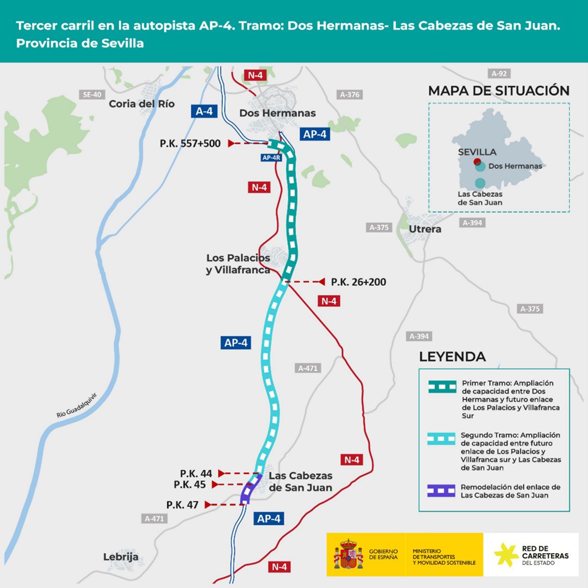 El Gobierno cumple con Andalucía en materia de infraestructuras. Adjudicada, por 3M€, la redacción del proyecto para ampliar la capacidad de la AP-4 entre Dos Hermanas y Las Cabezas de San Juan con el objetivo de mejorar la fluidez y la seguridad vial