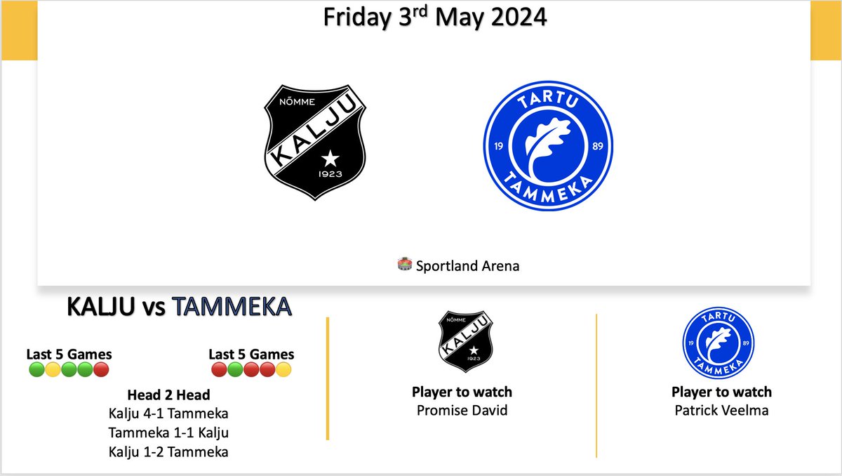 ⚽️ MÄNGUPÄEV ⚽️ Friday night action as Kalju take on Tammeka. Kalju will be hoping to make 2nd place their own with a victory tonight, whilst Tammeka will just be wanting to add much needed points. ⏰ 5pm 🏴󠁧󠁢󠁥󠁮󠁧󠁿/ 7pm 🇪🇪 📺 Soccernet (YouTube)