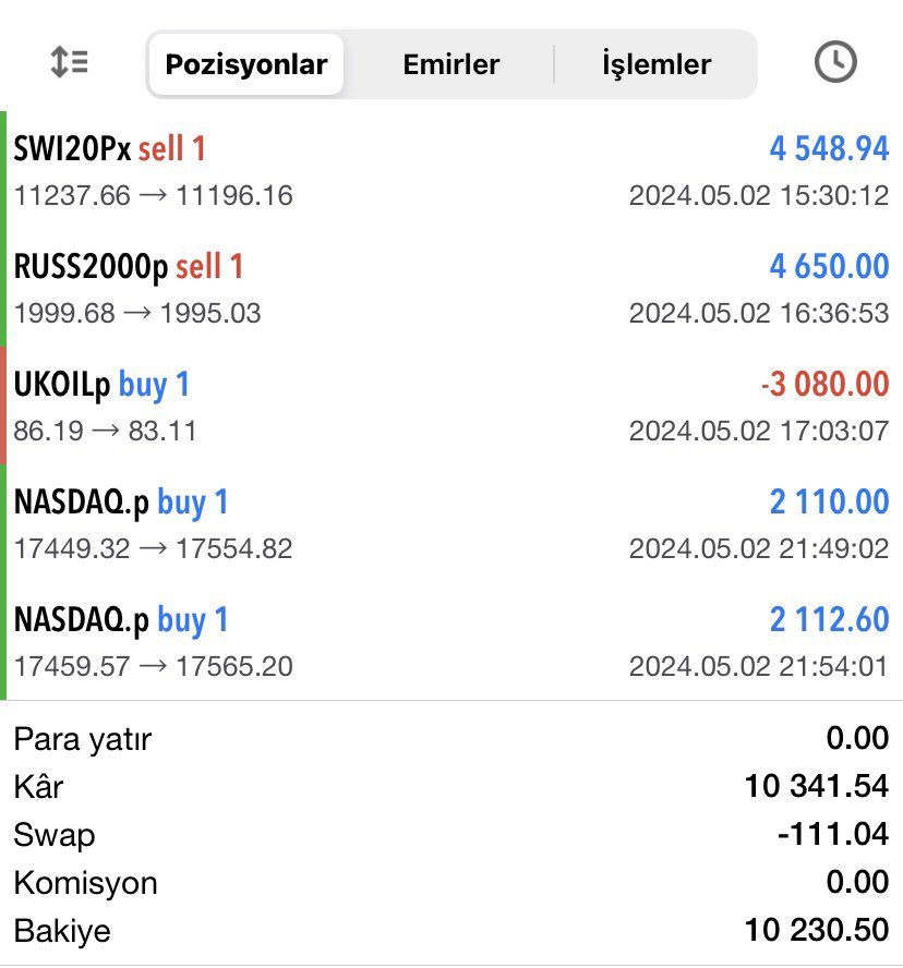 ♦️DİLLERE DESTAN GÜNLER, MALCOLM PRİME’DA🔥

♦️#Forex’in avantajlarını say say bitmez. İşlemler muazzam TP ile sonuçlandı💪

🚩Başarı Oranı; %80✅
🚩KAZANÇ; 10.230 $ / 330.353 ₺💰

♦️Bana güvenip işlemlerimi değerlendiren dostlarıma bereketli olsun👇

💢t.me/malcolmforextr…