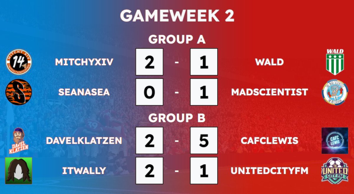 Road to Legends FM tweet media