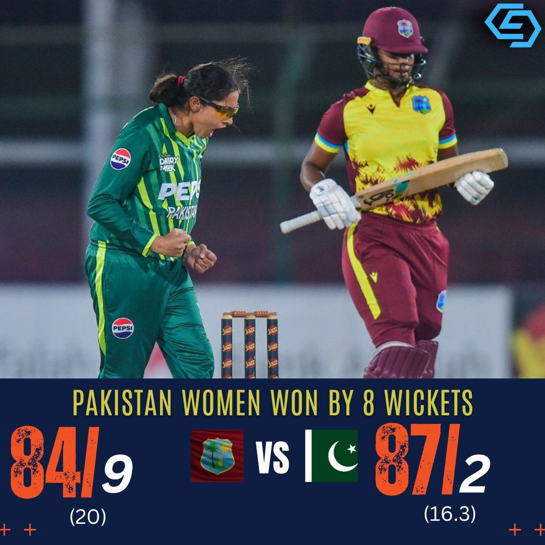 Pakistan Women secure a convincing 8-wicket victory against West Indies Women in a dominant bowling display led by Sadia Iqbal and Nida Dar as both took 3-3 Wickets 🙌

#PAKvWI #WomensCricket 📷 @TheRealPCB