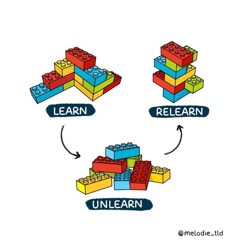 What do you know about the concept of 'learn, unlearn, relearn'? #Learning #GrowthMindset #SelfDevelopment