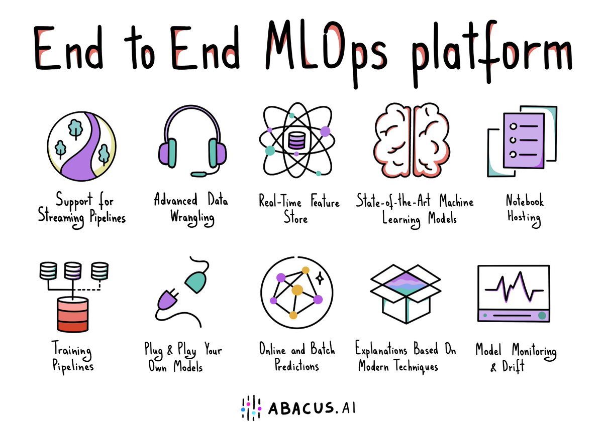 Enterprise #MachineLearning requires these:
1. Data sources
2. Data pipelines
3. Feature stores
4. Model training
5. Model evaluation
6. Model deployment
7. Model monitoring
8. Predictions API
9. #MLOps

Guess what?…
🌟@AbacusAI platform provides all this capability for you!🌟