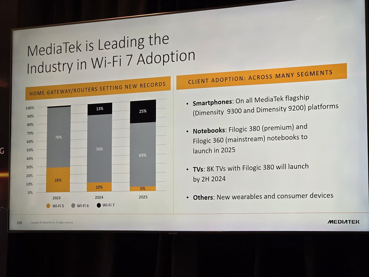 Anshel Sag tweet media