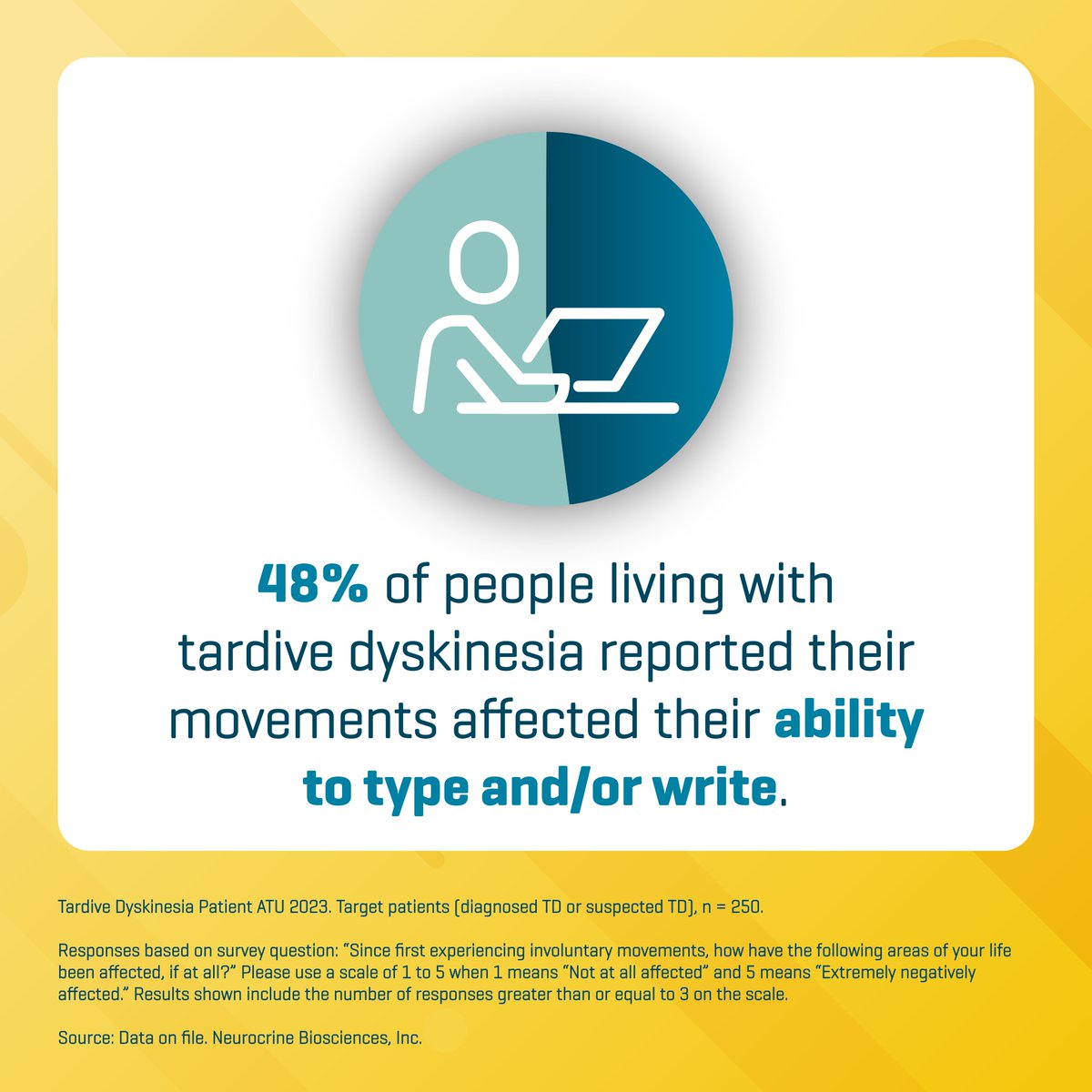 ~65% of people living with tardive dyskinesia (TD) have not yet been diagnosed, which is why it’s important for individuals being treated for mental illness with antipsychotic medications receive routine screenings. Learn more at TalkAboutTD.com #Screen4TD