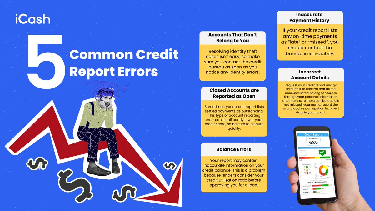 Knowing how to check ur credit report for errors can save you from becoming a victim of identity theft and misreported credit limits. 
Check out these 5 common #creditreport errors and how to fix them. 
For more info: bit.ly/4aWR3Qv
#crediterrors #creditscore #badcredit