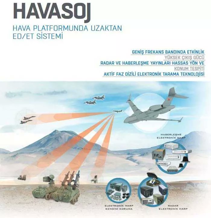 📡 #TurkishAirForce's #HavaSOJ stand-off jammers, based on the #Bombardier G6000, will enter service in 2025 (2) + 2026 (2) and provide additional ELINT, SIGINT, counter-intelligence ops and enemy radar/communications jamming capabilities across vast distances. 🇹🇷