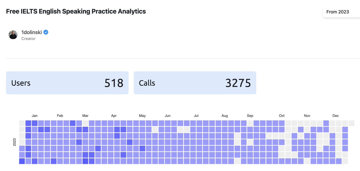 @__solastorm__ Plenty, also Vibehut provides the data to show it.

Here is a language learning cohort for an English learning group.

Not sure what you mean by the link comment.