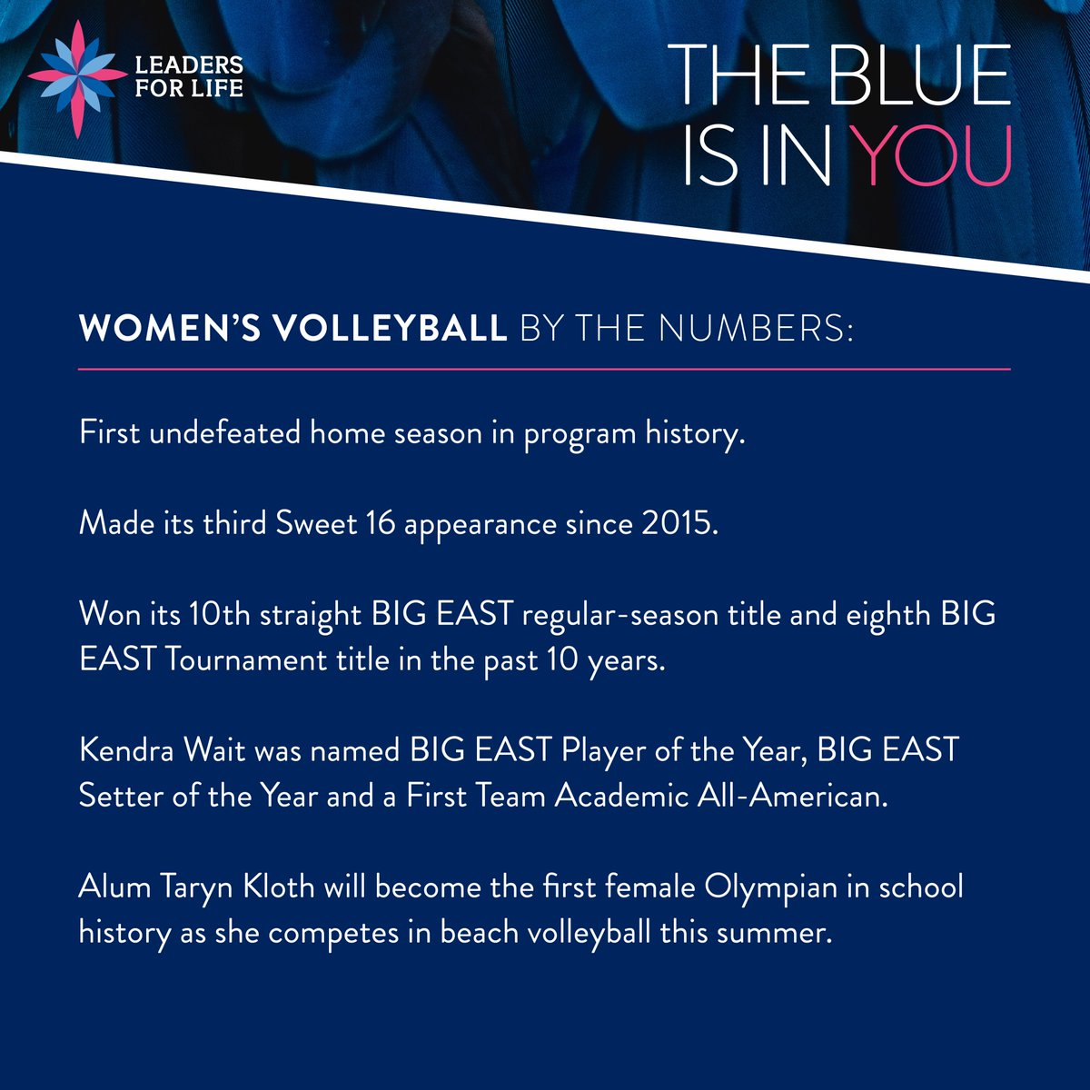 CreightonVB's tweet photo. Can you dig it? The 2023-24 Women’s volleyball team delivered the first undefeated home season in program history. 🏐💙👊
Your continued support of our female Bluejays means the world. Give today at https://t.co/Yl4RH87BoL.
#TheBlueIsInYou #WomenInSports #LeadersForLife https://t.co/YyJ7AmNhKr