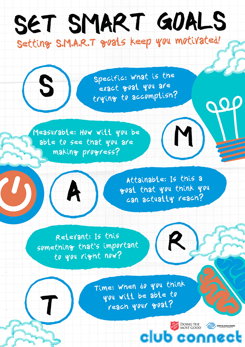 🎓 Empowering students with SMART goals is a game-changer! 🚀 Teaching them to set Specific, Measurable, Achievable, Relevant, and Time-bound objectives lays the foundation for success.✨✨

sbee.link/kvywhp3dbj via @bgccharlotte
#learning #skillbuilding #k12