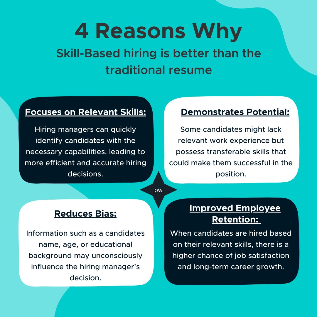 Skills-based hiring is unlocking potential and opportunities far beyond what traditional resumes ever could. From tapping into diverse talent pools to valuing real-world capabilities, it's time we embrace the future. #FutureReady #SkillsFirst 🚀

Skills-based hiring starts…