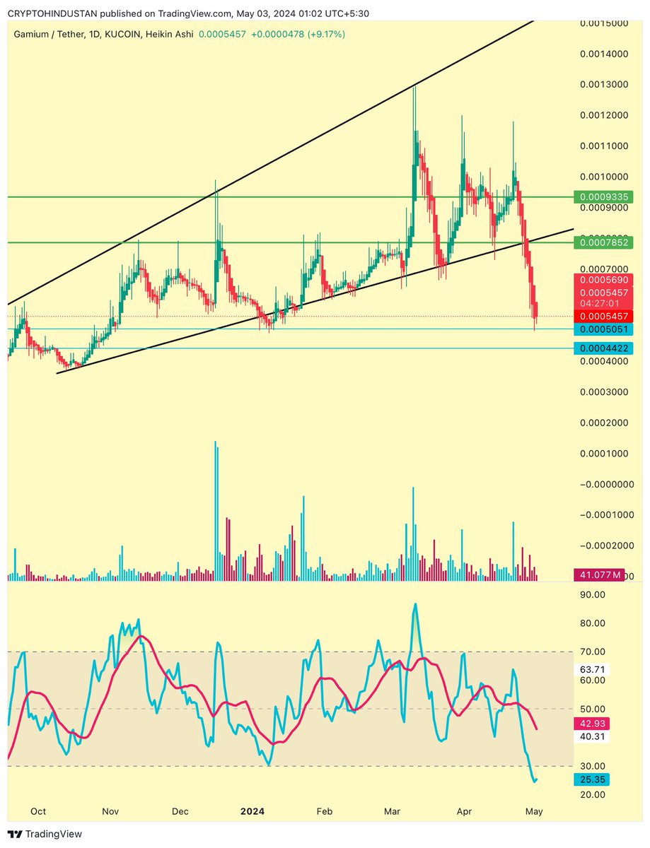 criptohindustan tweet picture