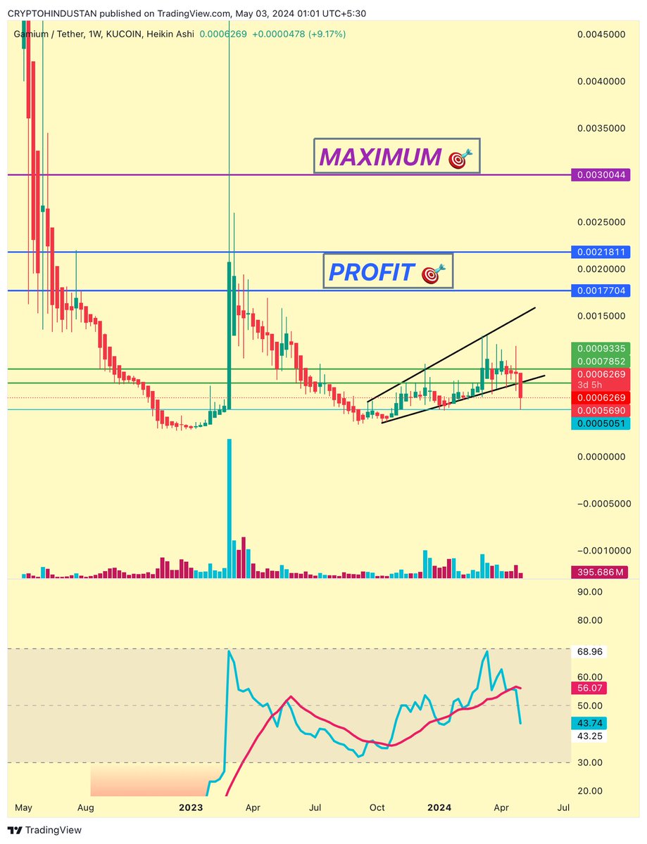 criptohindustan tweet picture