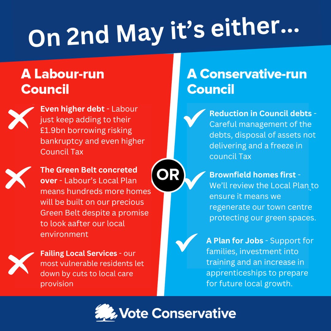 Warrington Labour riddled the town with £1.8bn debt.  Let’s sort it today! Polls open until 10pm…