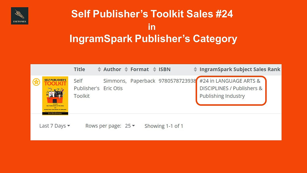eseinc1's tweet photo. Self Publisher’s Toolkit Sales: Sales of “Self Publisher’s Toolkit,” a self-publishing/library marketing resource, were ranked #24 in IngramSpark’s Publishing category... https://t.co/hEOM9Xdphg https://t.co/V6u7lcJyRI