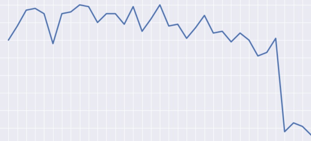 DestinyOGodwin's tweet image. day_99
#100daysofcode
#pythom
data analysis and visualization