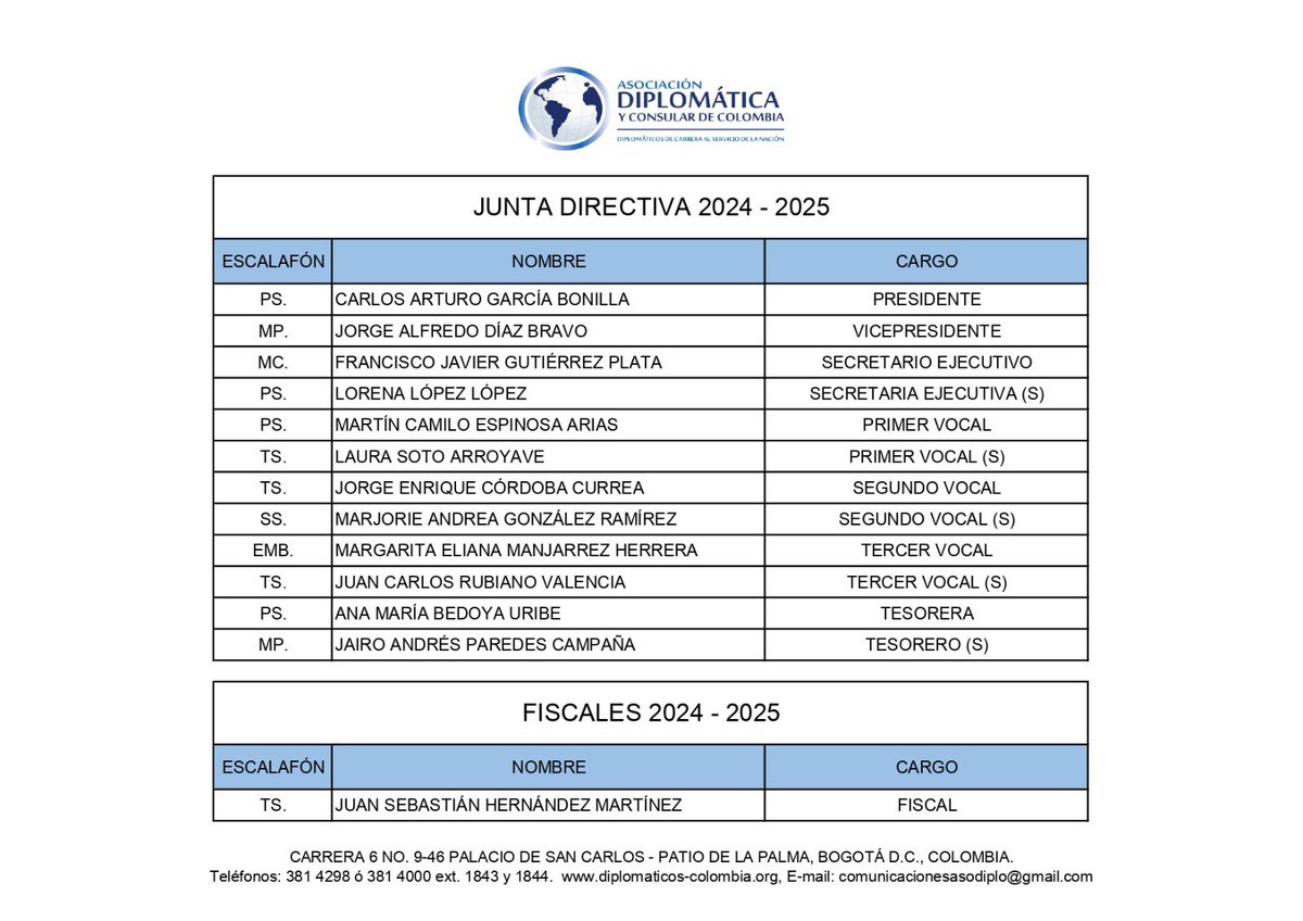 asodiplo's tweet photo. ¡@asodiplo presenta la nueva Junta Directiva para el período 2024-2025!
La nueva junta agradece el apoyo de los asociados y reitera su compromiso y dedicación en la promoción de los intereses de los asociados en el ámbito diplomático y consular. #ASODIPLO #JuntaDirectiva https://t.co/D6Eck4jPe5