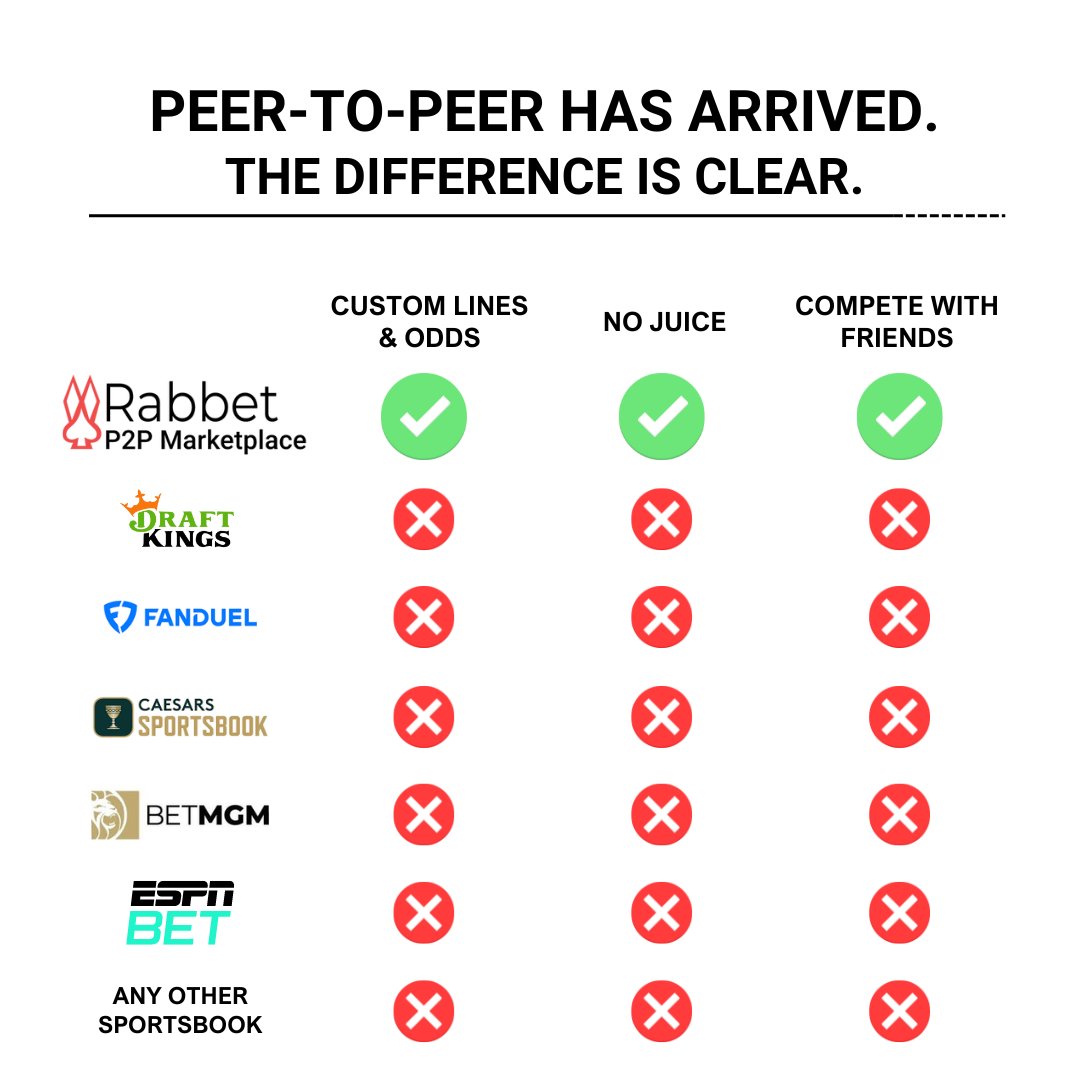 Experience a game-changing difference. Register at rabbetgaming.com
*
*
*
*
#Rabbet #Sports #Peertopeer #Marketplace