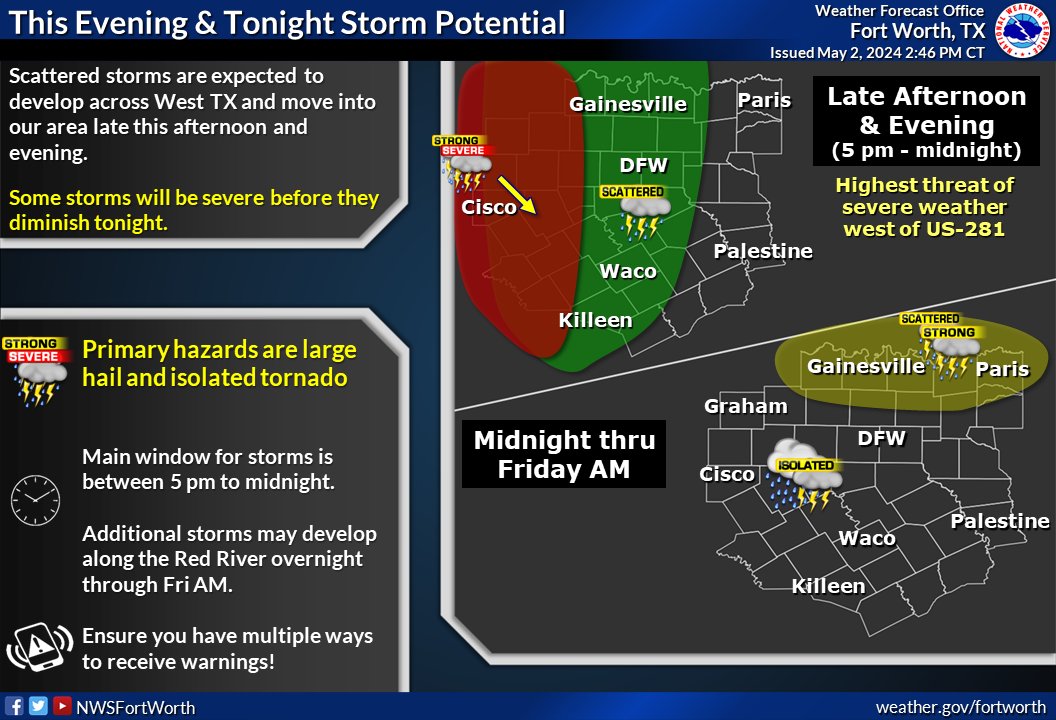 Scattered storms are expected to develop across West TX over the next several hours & move into our western counties late afternoon and evening. A few severe storms may impact our far western counties with large hail & an isolated tornado threat. Stay weather aware! #dfwwx #ctxwx