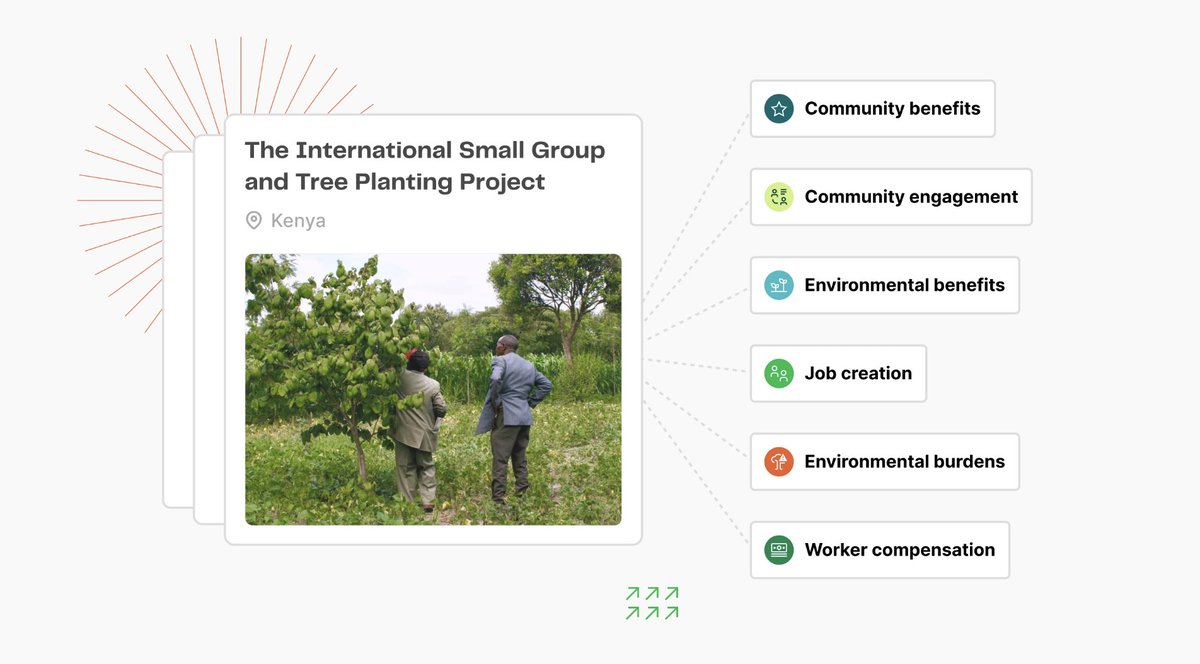 Discover deeper insights into how carbon projects affect local communities with our environmental & #climatejustice assessments. Accessible on our Platform, these findings help align projects w/ your #climategoals & communicate their impact effectively: bit.ly/4a8GhoJ 👈🏼