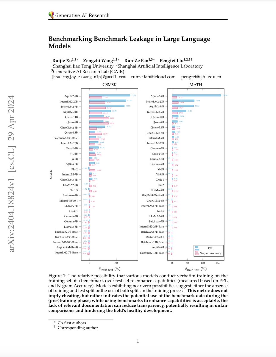 Revolutionizing Inference Speed and Fine-Tuning Parameters in Large Language Models