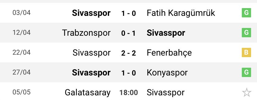 Sivassporun 4 haftadır kaybetmediğini Şimdi öğrendiniz