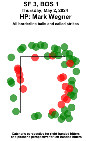 umpstrikezone tweet picture