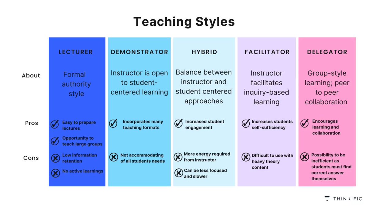 Which instruction method do you respond best to? #qotd