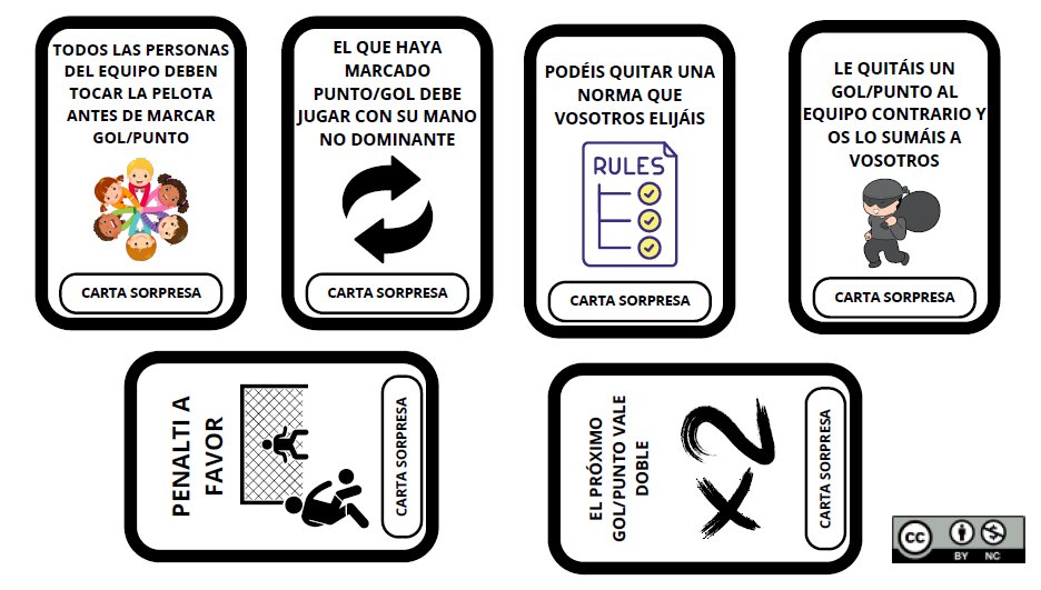 Comparto cartas sorpresa. Las utilizamos en deportes de invasión y las saca el equipo que recibe punto/gol. Aumenta la incertidumbre, el debate, la motivación y tiende a nivelar el resultado de los partidos.
drive.google.com/file/d/1RaWb8x…